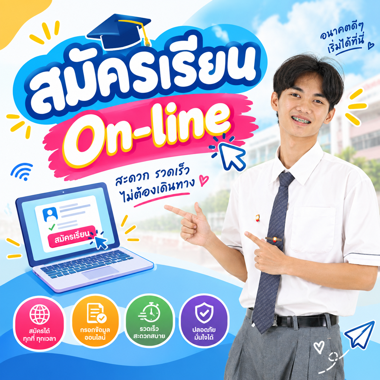 รูปที่ 2